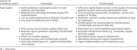 paper based system advantages and disadvantages|Comparing Paper.